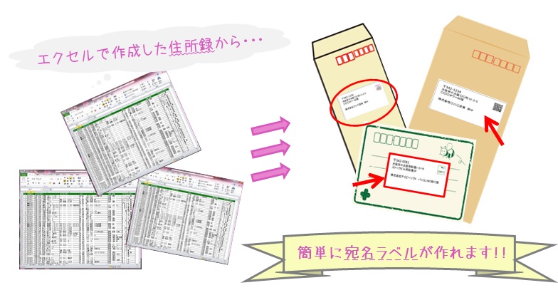 『宛名くん』EXCELまとめ技