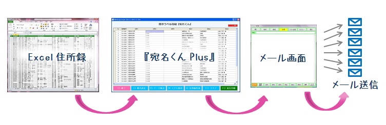 Excel住所録からメール送信